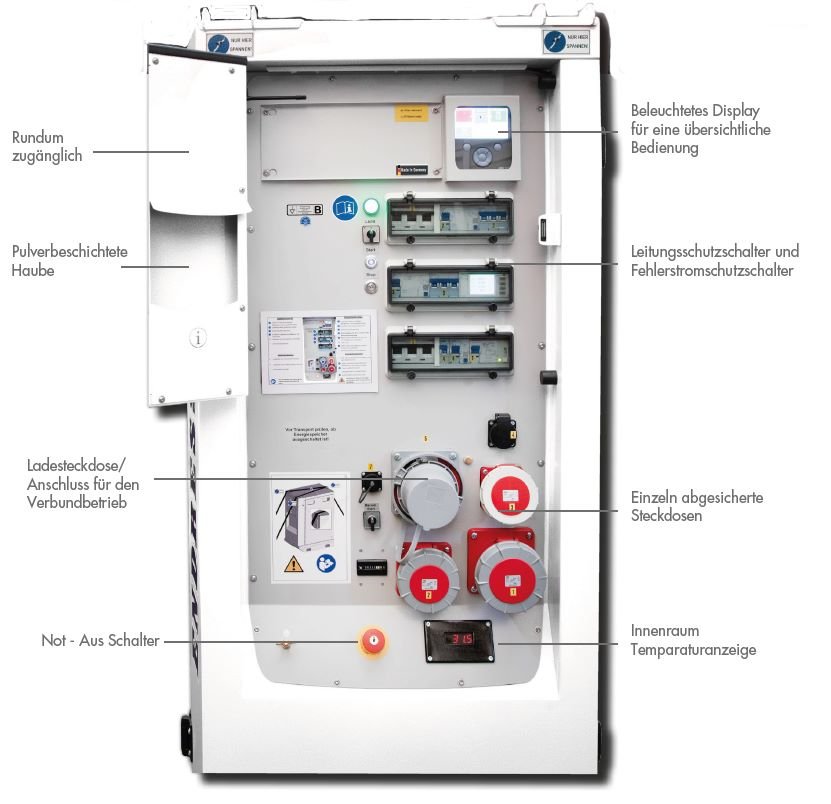 Energiespeicher ENDRESS EES D 15/30 - SEV