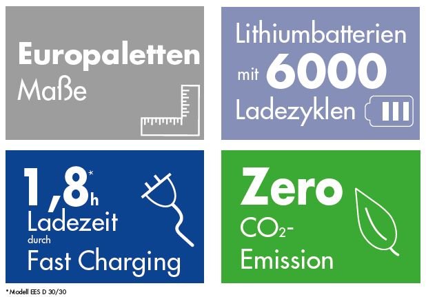 Energiespeicher ENDRESS EES D 30/30 - SEV