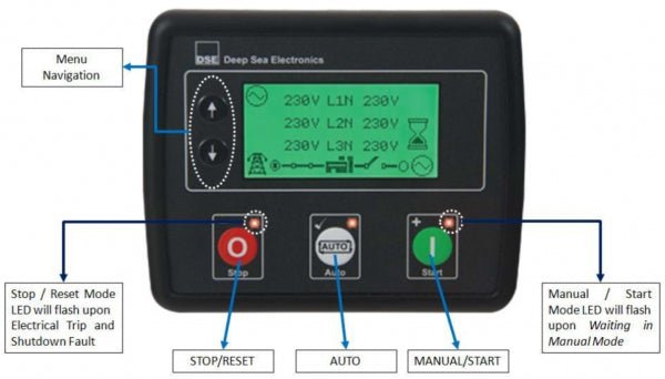 Notstromaggregat K&W MP-62,5 - SEV