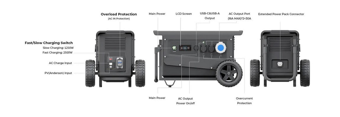 Mobiler Energiespeicher W5 - E 5 - 5, IP54, RCBO - SEV