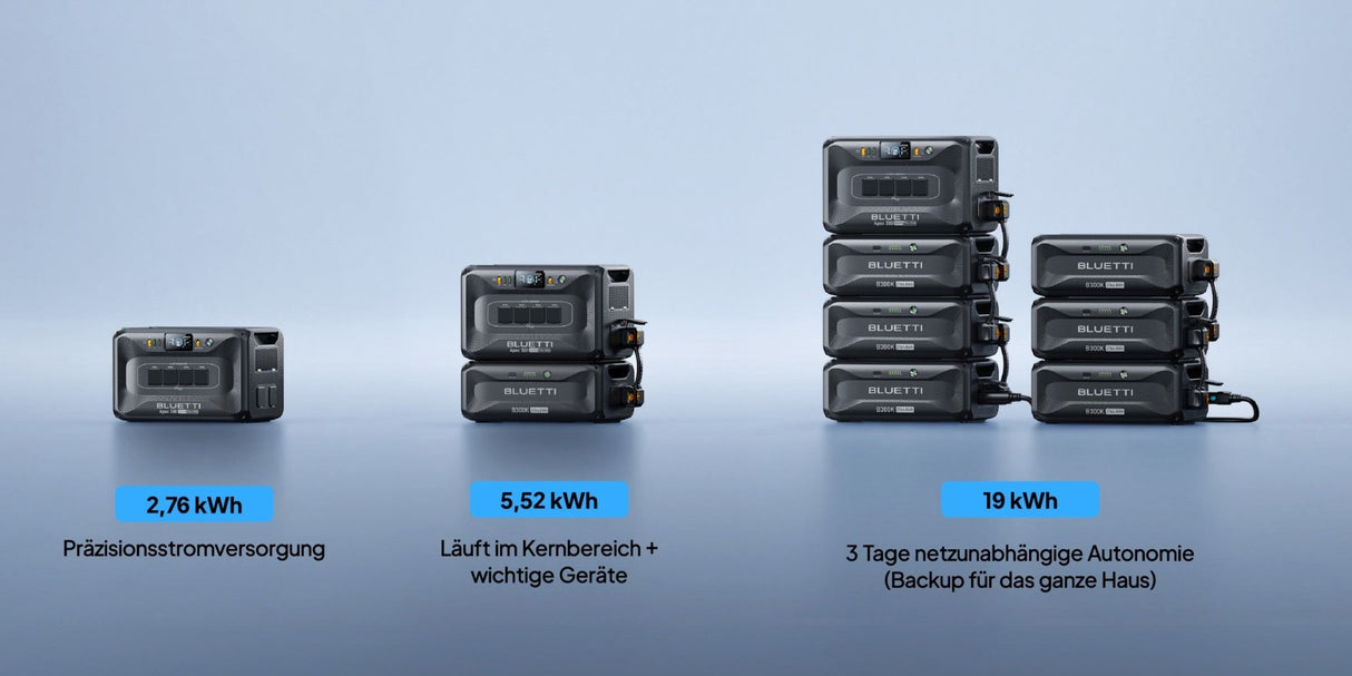BLUETTI Apex300 Tragbare Powerstation I 3840W 2764,8Wh - SEV