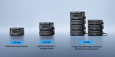 BLUETTI Apex300 Tragbare Powerstation I 3840W 2764,8Wh - SEV