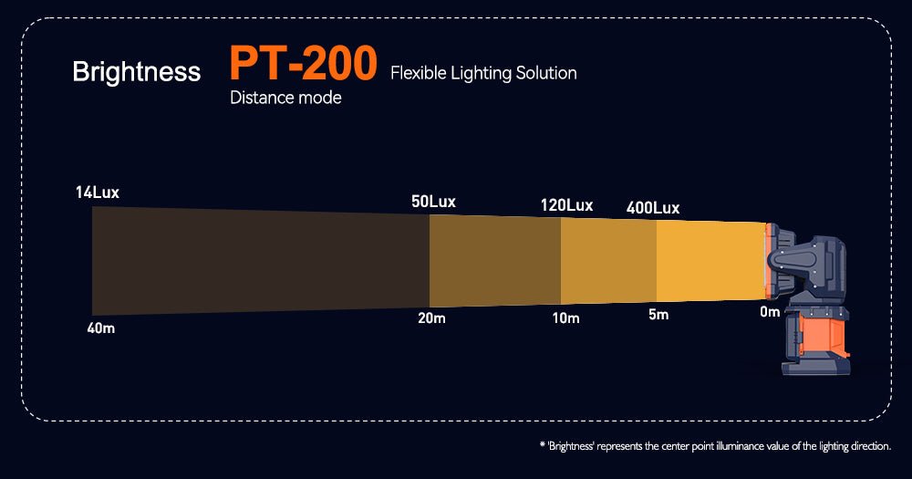 Drehbare LED Leuchte COMING PT - 200 - SEV