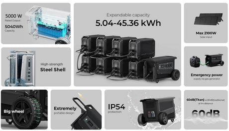 Mobiler Energiespeicher W5 - E 5 - 5, IP54 - SEV